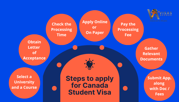 Steps to apply for Canadian Student Visa
