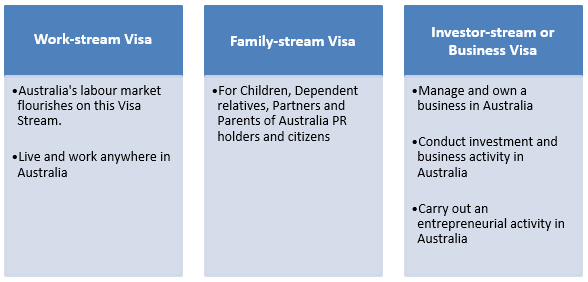 steps-australia-immigration1